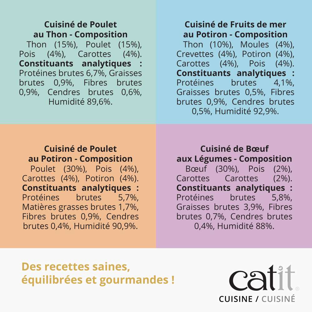 Multipack - Pâtée ou Cuisiné - Paquet de 12 - Catit Cuisine