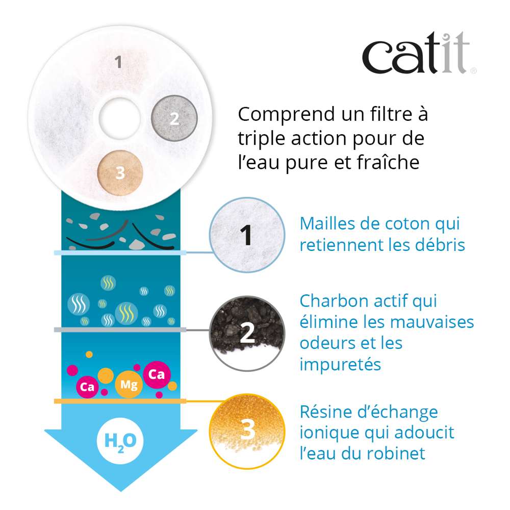 Nettoyage facile mini Catit : pièces démontables lavables à l'eau et savon naturel.