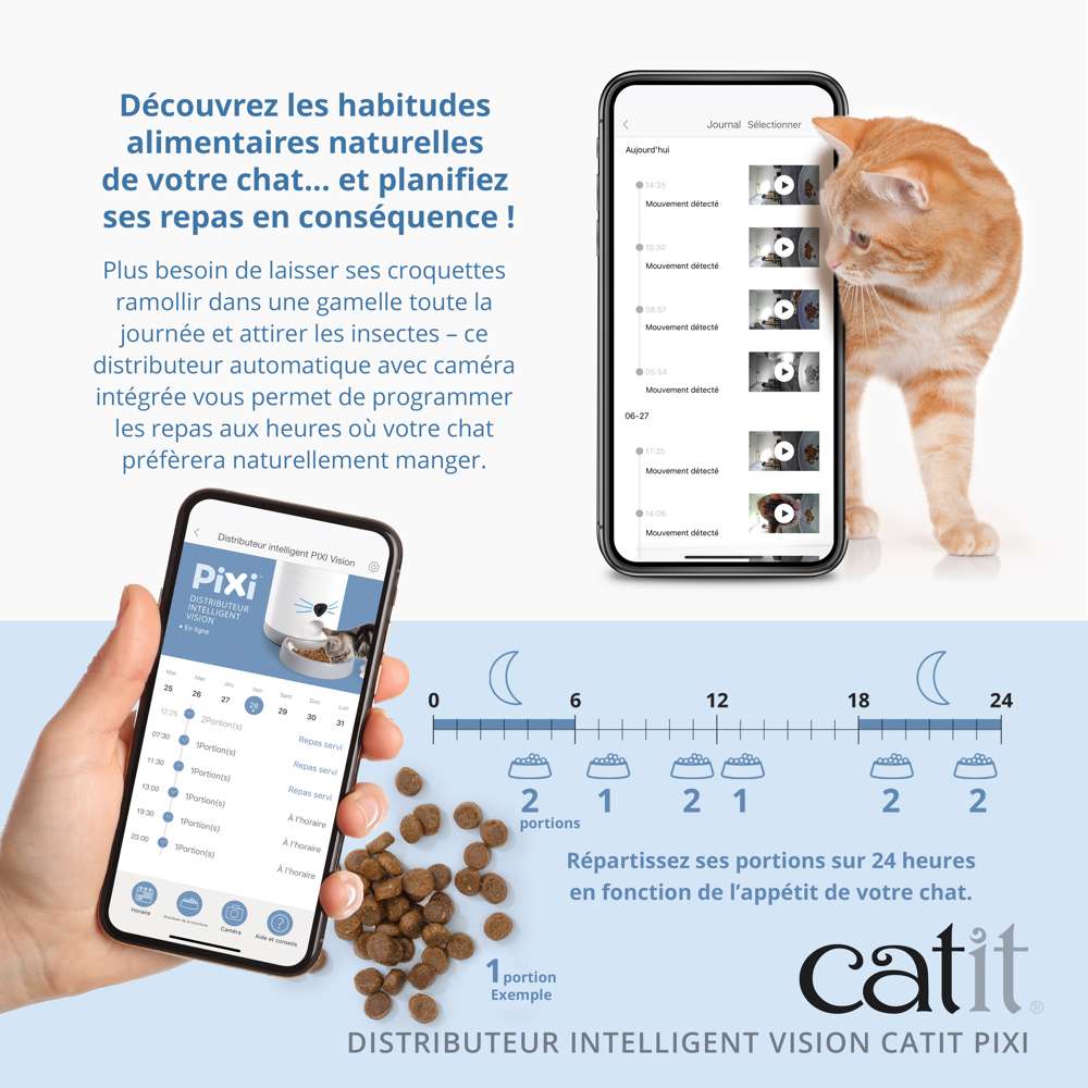 App Catit PIXI montrant habitudes alimentaires du chat, graphique des repas sur 24h, sur fond bleu clair.