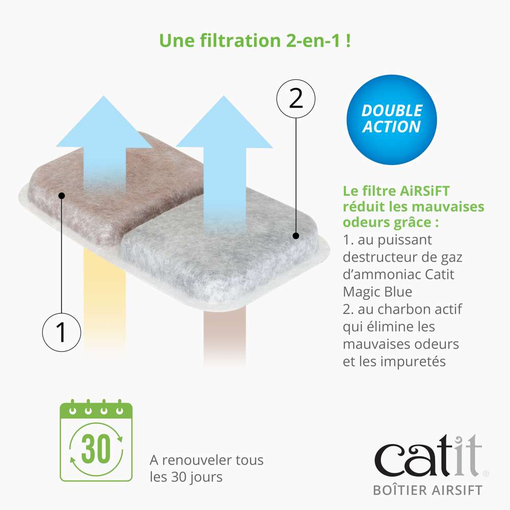 Boîtier pour filtres - Pour bac à litière - Catit Airsift