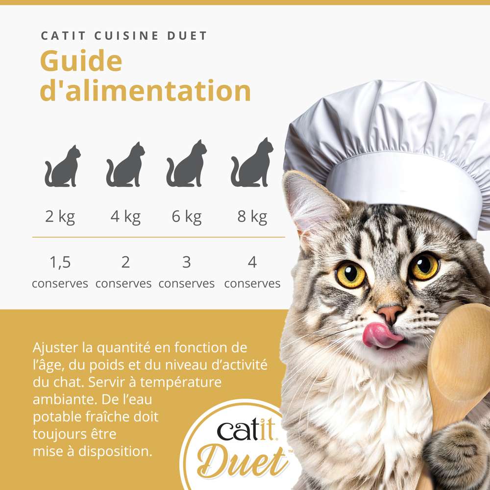 Guide d'alimentation en fonction du poids du chat : 2 kg : 1,5 conserves, 4 kg : 2 conserves, 6 kg : 3 conserves, 8 kg : 4 conserves. Ajuster selon âge, poids, activité. Servir à température ambiante, eau fraîche disponible.