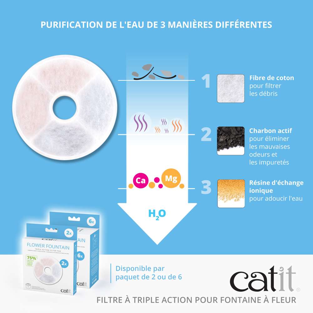Filtre triple action pour fontaine à eau pour chat avec Fleur - Catit