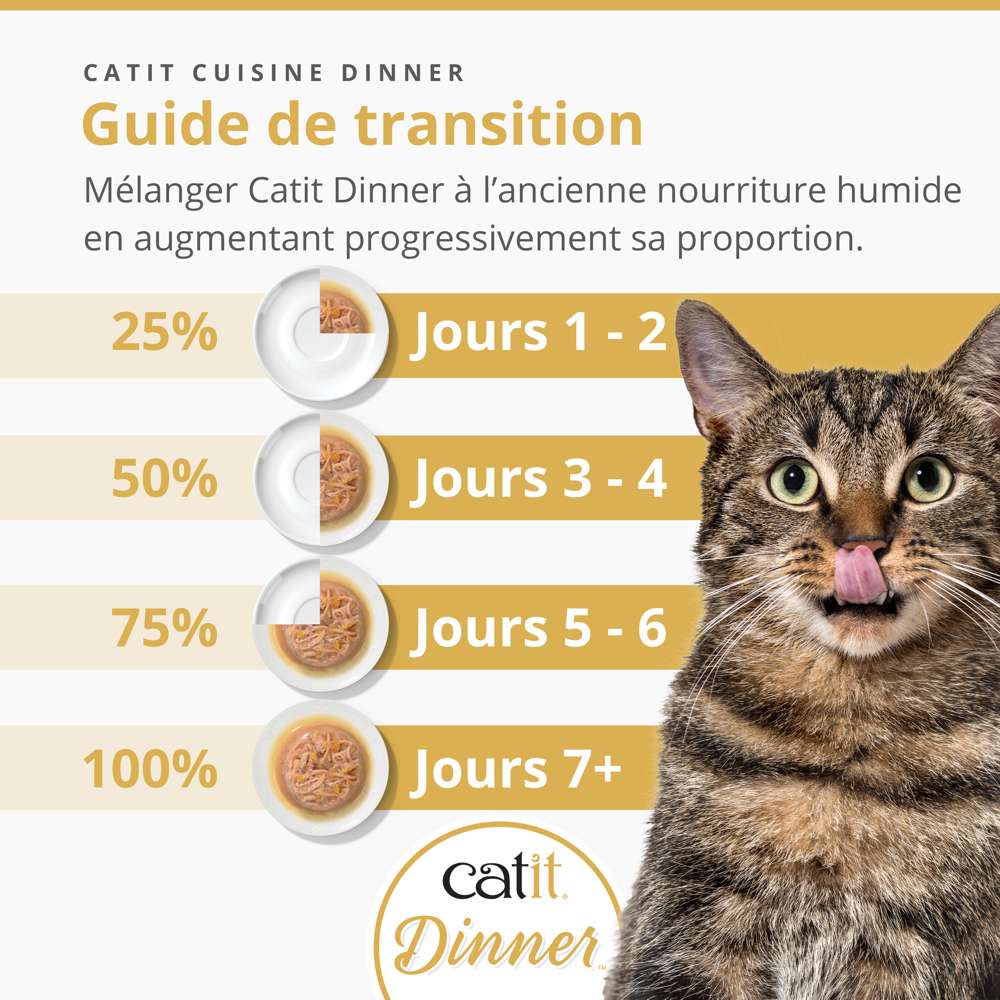 Terrine de poulet pour chat - 75g - Catit Cuisine Dinner