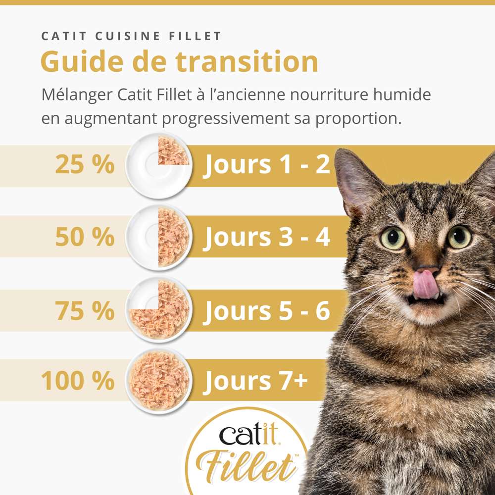 Multipack Filets pour chat - 12 x 75g - Catit Cuisine
