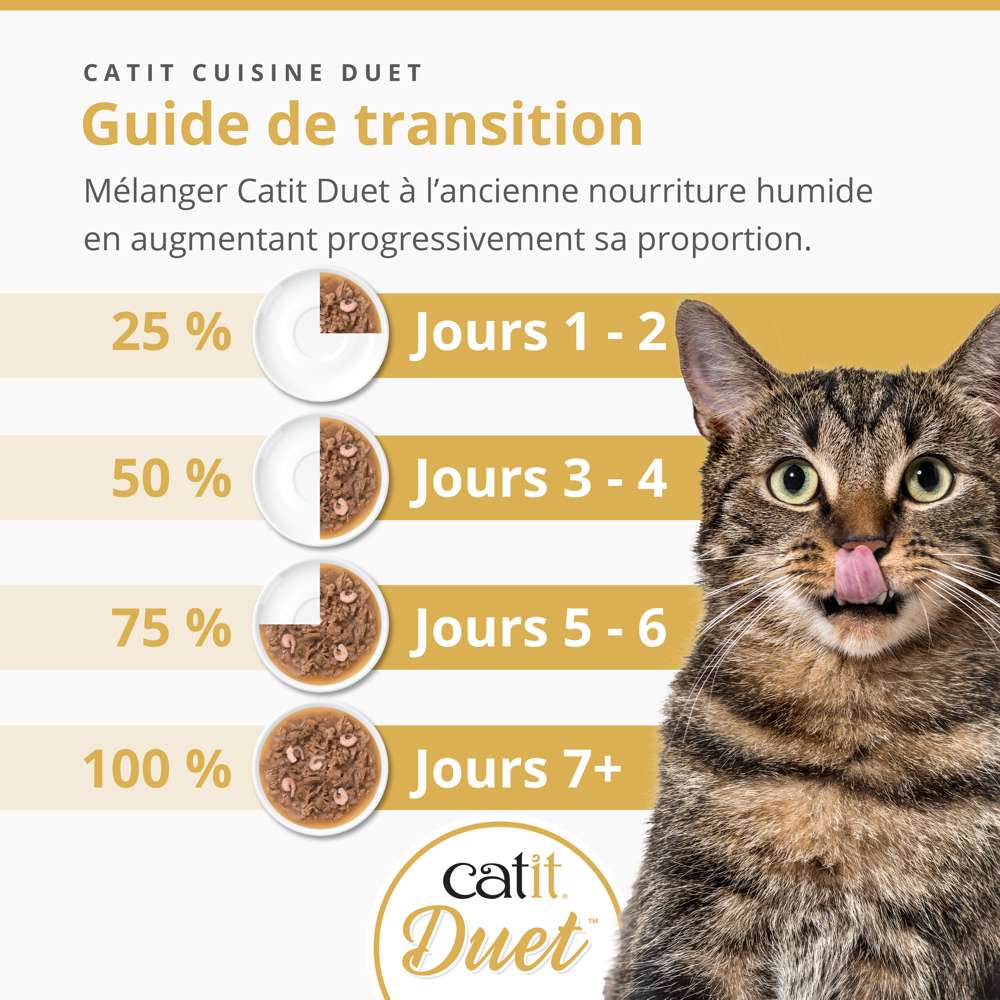 Bouchées avec garniture pour chat - 75g - Catit Cuisine