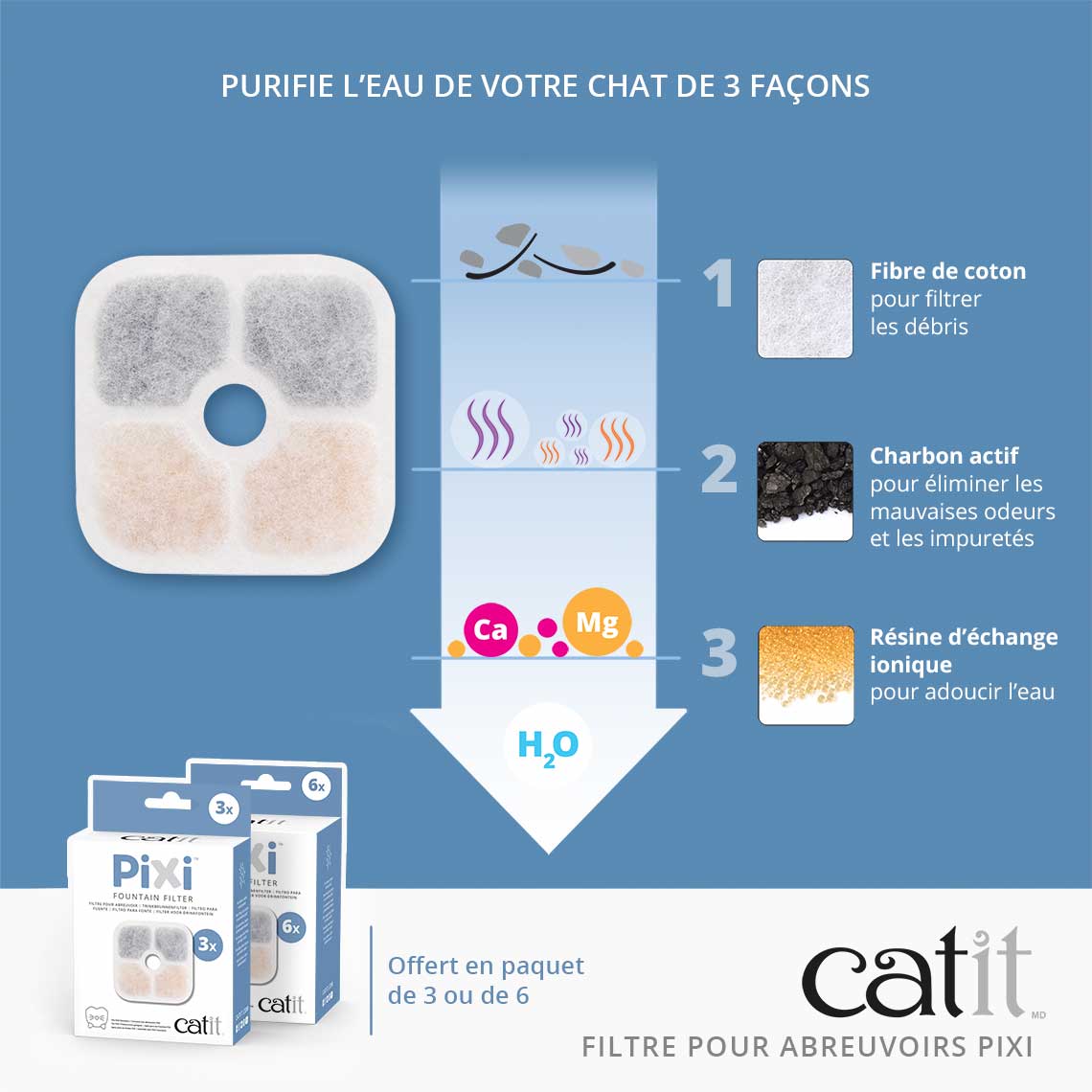 Filtre pour fontaine à eau pour chat - Catit Pixi - Paquet de 6