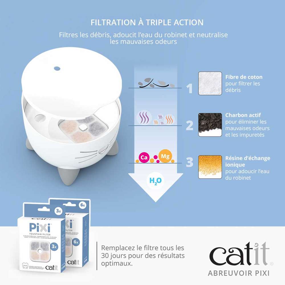 Fontaine à eau pour chat - Catit PIXI