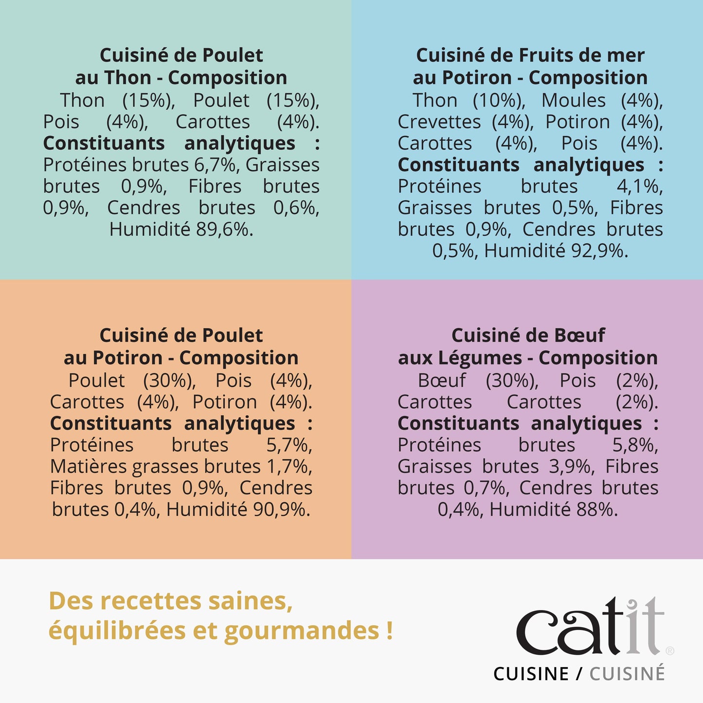 Cuisiné pour chat Boeuf - Catit Cuisine